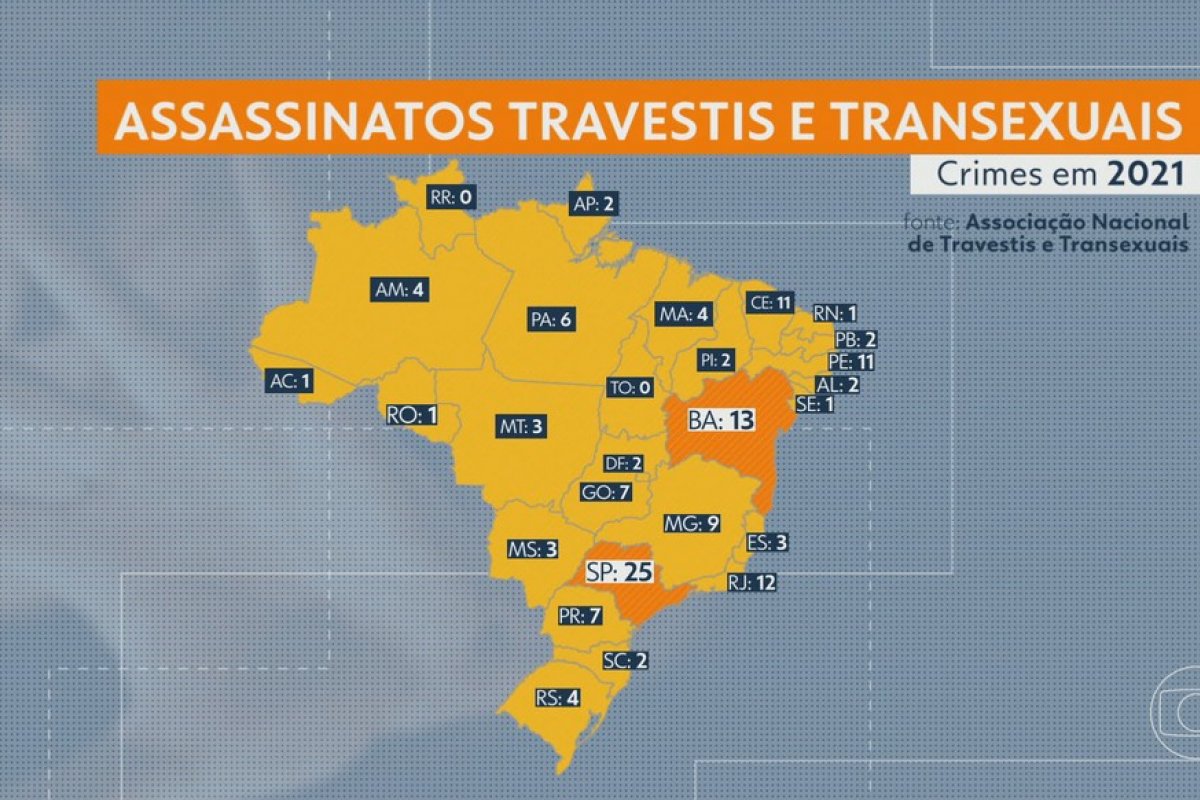 Bahia ocupa segundo lugar nacional em assassinatos de trans