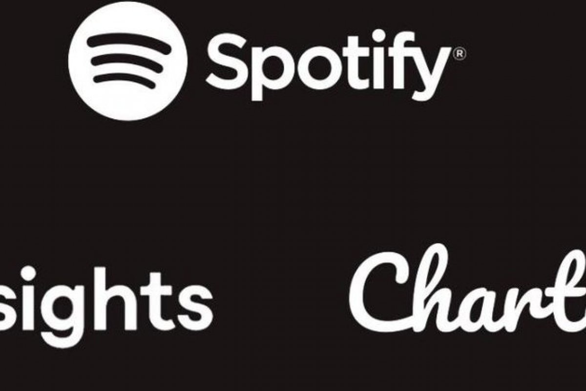 Spotify anuncia compra de duas empresas especializadas em podcasts