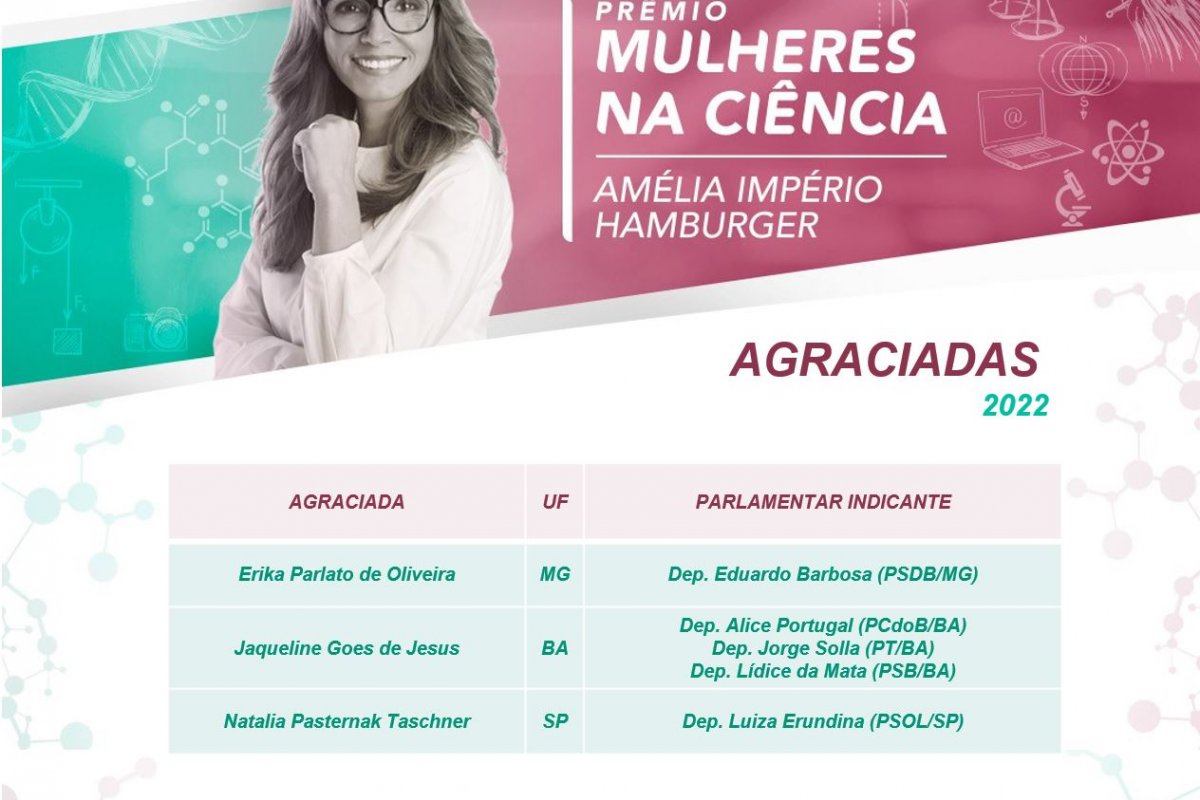 Cientistas recebem prêmio Mulheres na Ciência Amélia Império Hamburger 2022