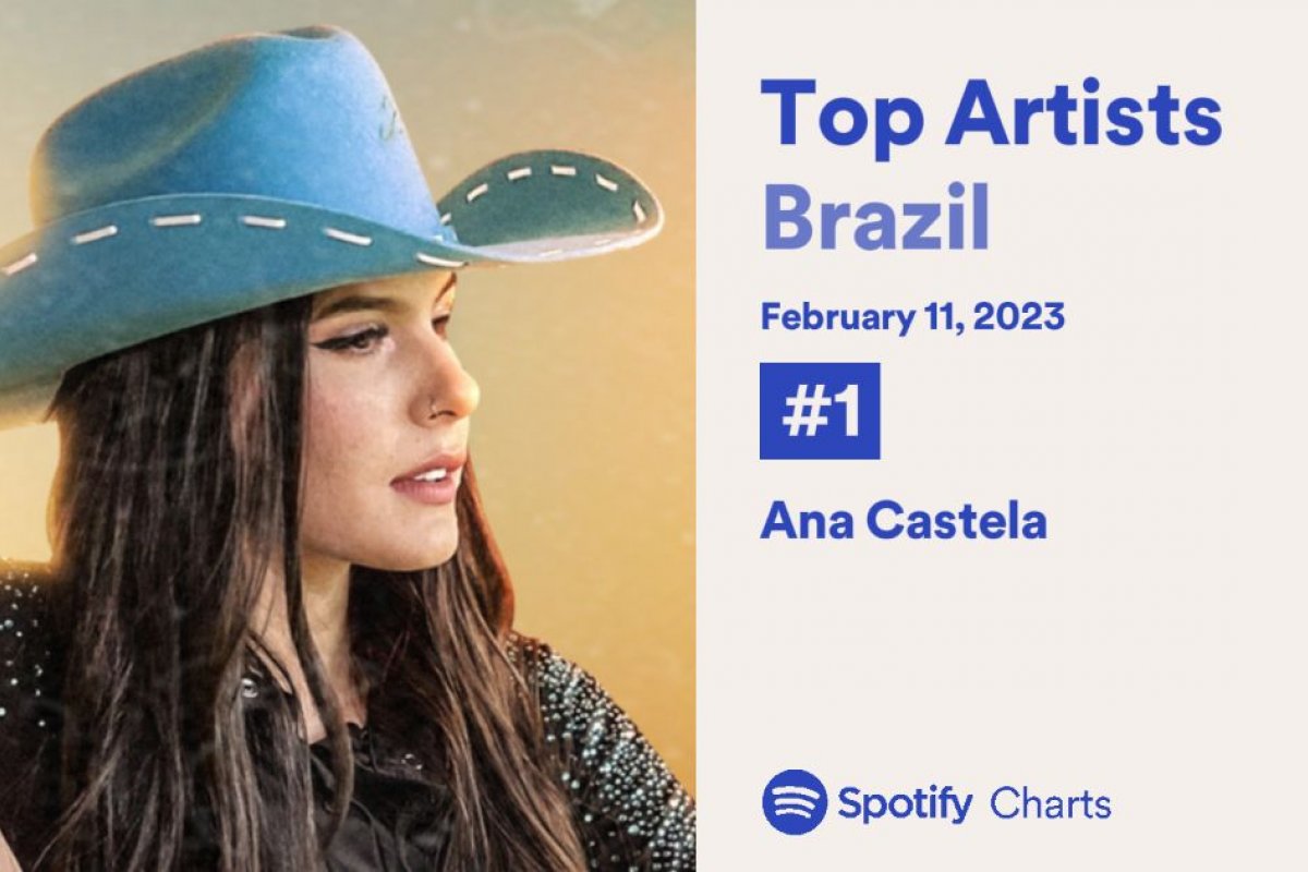 Ana Castela assume o topo de artista mais ouvida do Brasil no Spotify!