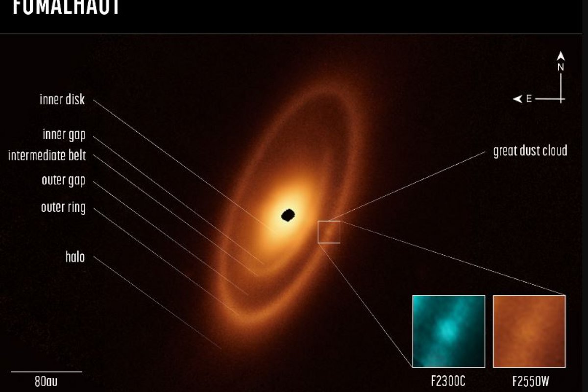 James Webb registra cinturão de asteroides fora do sistema solar