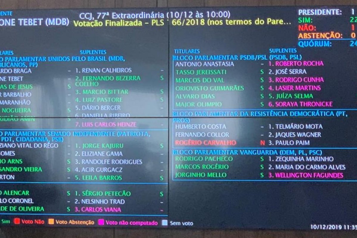 Aprovado, em 1º turno, na CCJ do Senado projeto de prisão em 2ª instância 