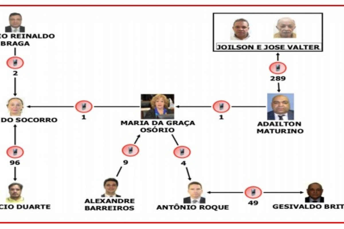 Operação "Quem Comprou"