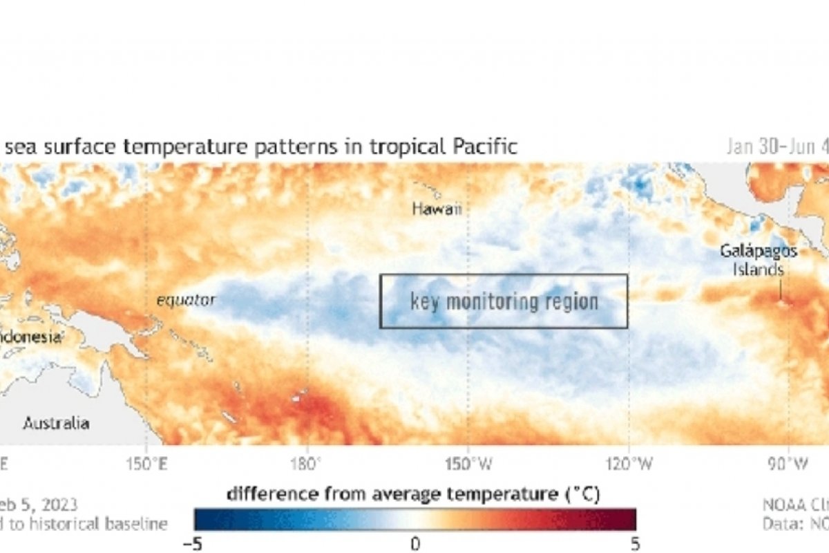 El Niño está de volta e chances de ventanias acima do comum são de 56%