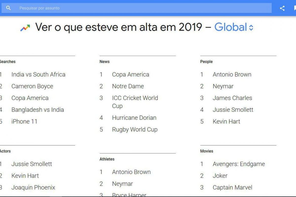 Confira o que esteve em alta no Google no mundo em 2019