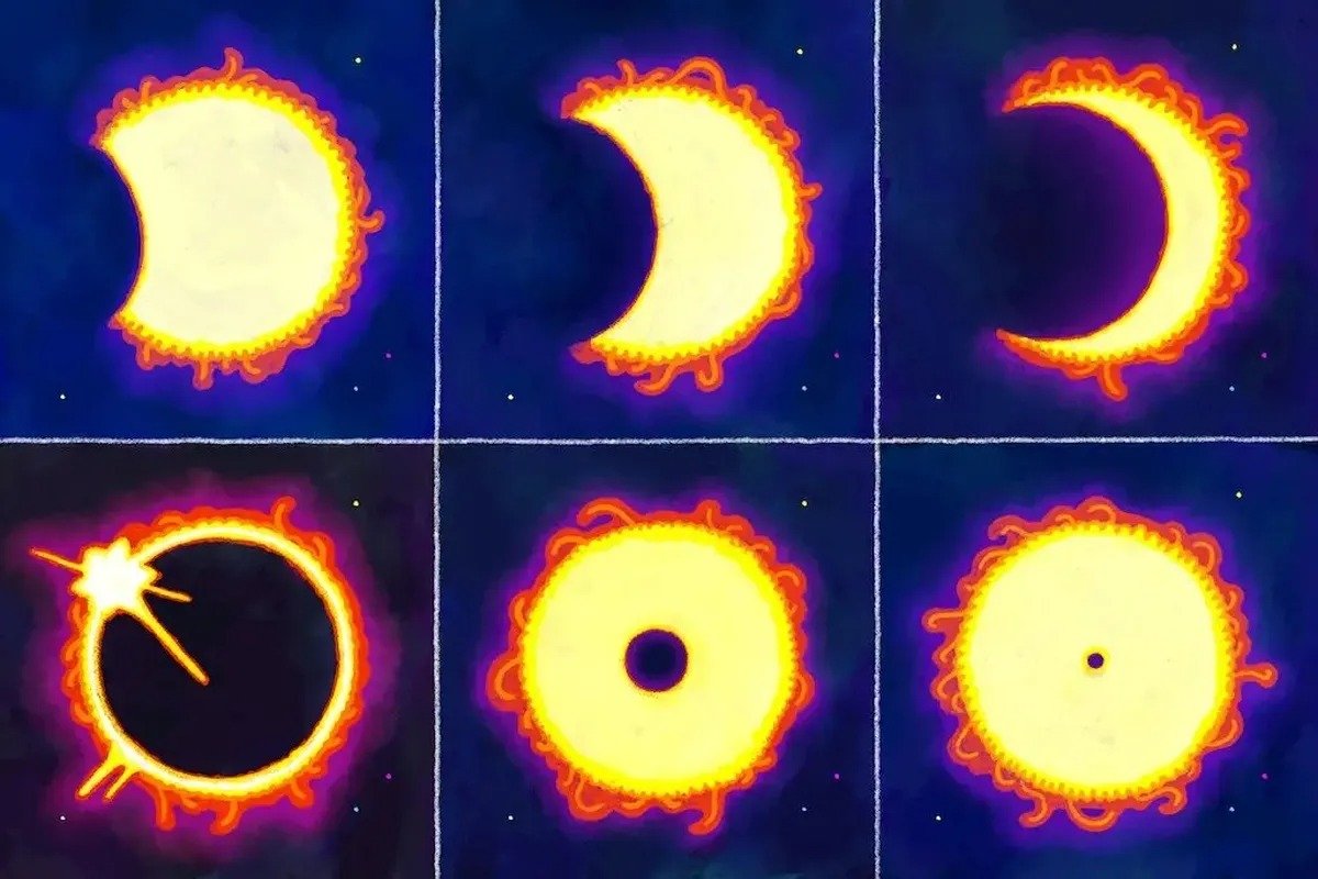 Futuro dos eclipses solares totais: quando ocorrerá o último eclipse solar total na Terra?