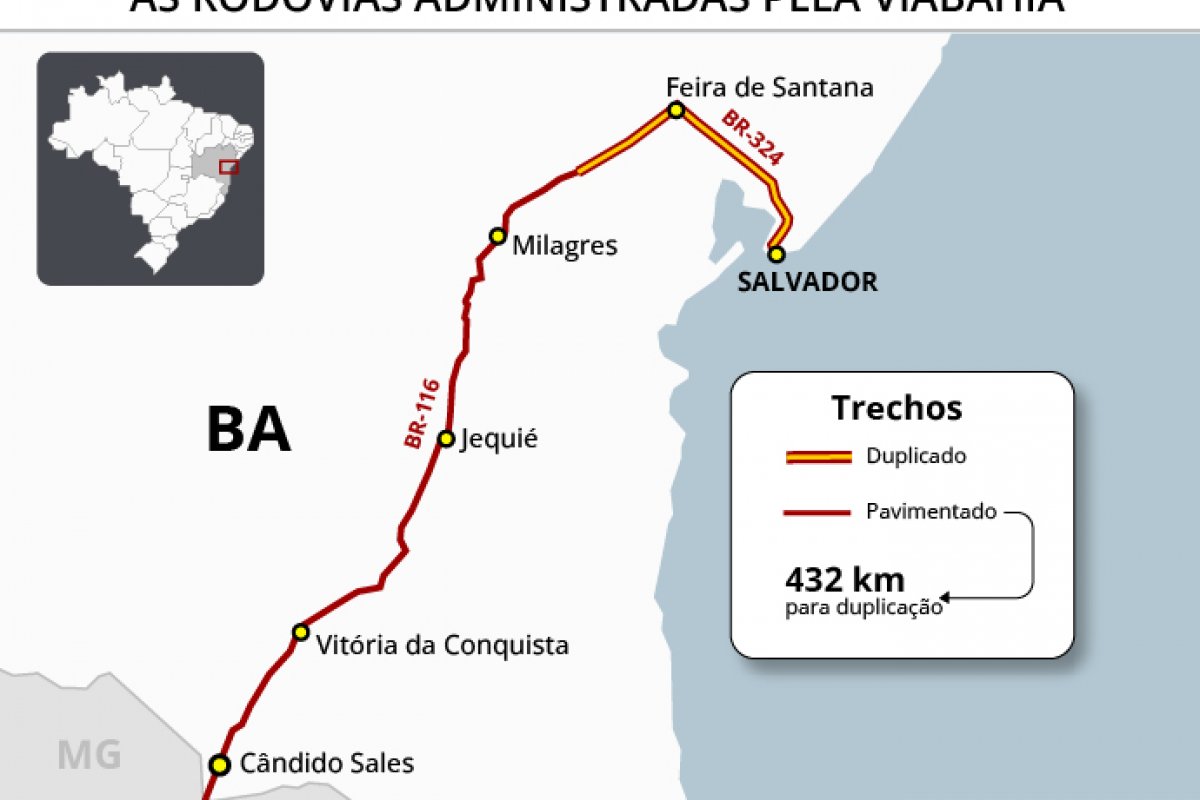 Comissão da Câmara dos Deputados discute concessão da Via Bahia
