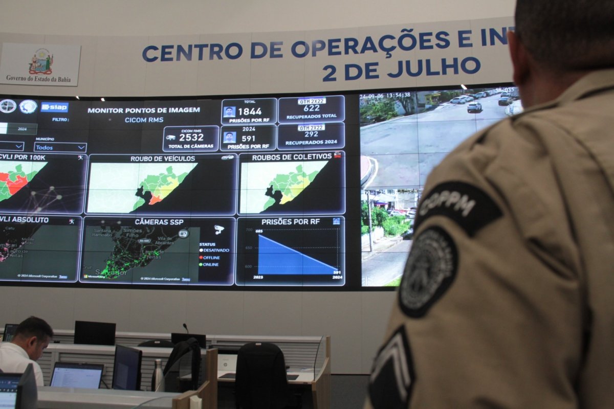 Reconhecimento Facial da SSP localiza três foragidos e chega a marca de 1.898 apreendidos