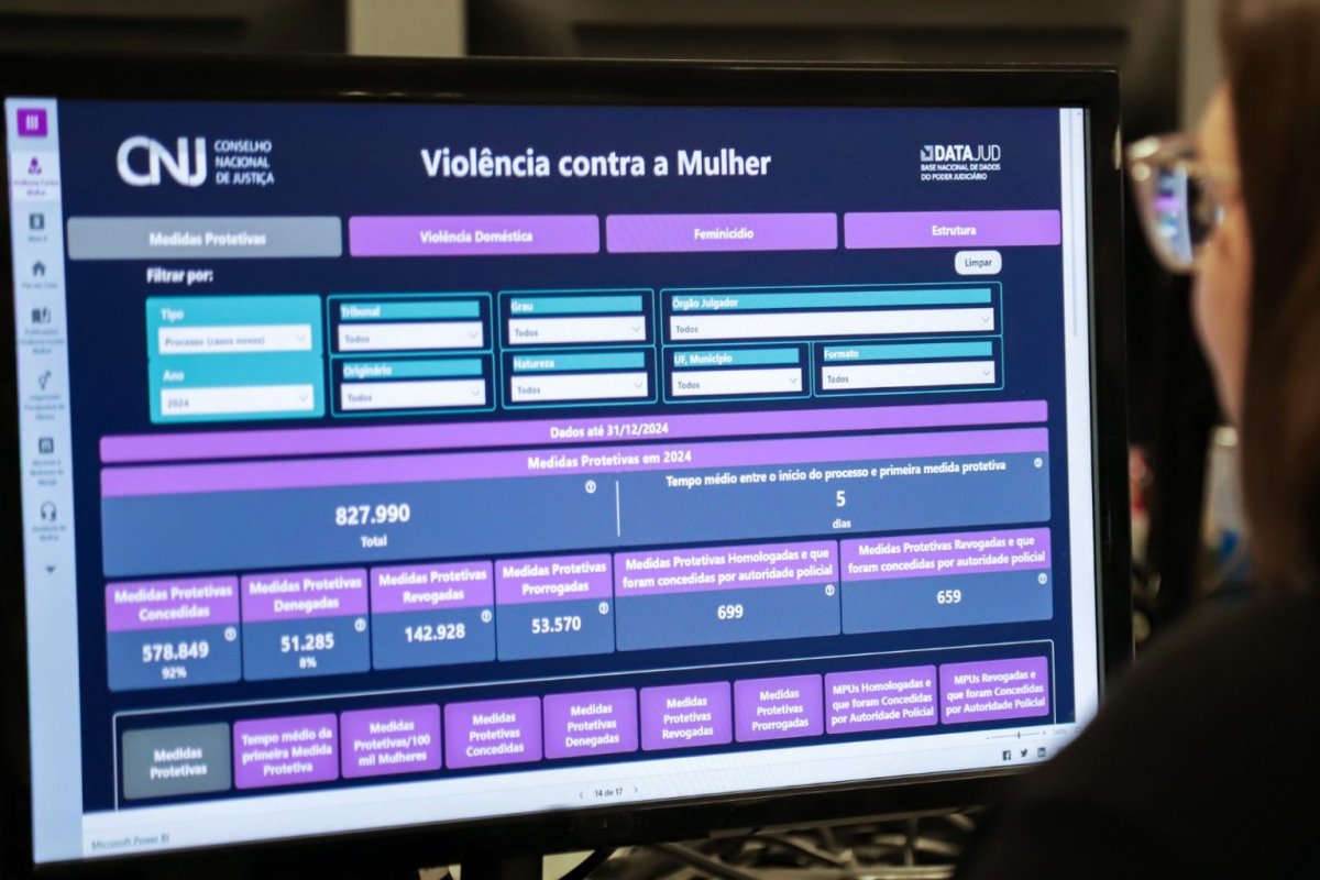 Novo painel do CNJ mostra aumento no número de julgamentos de feminicídio no país