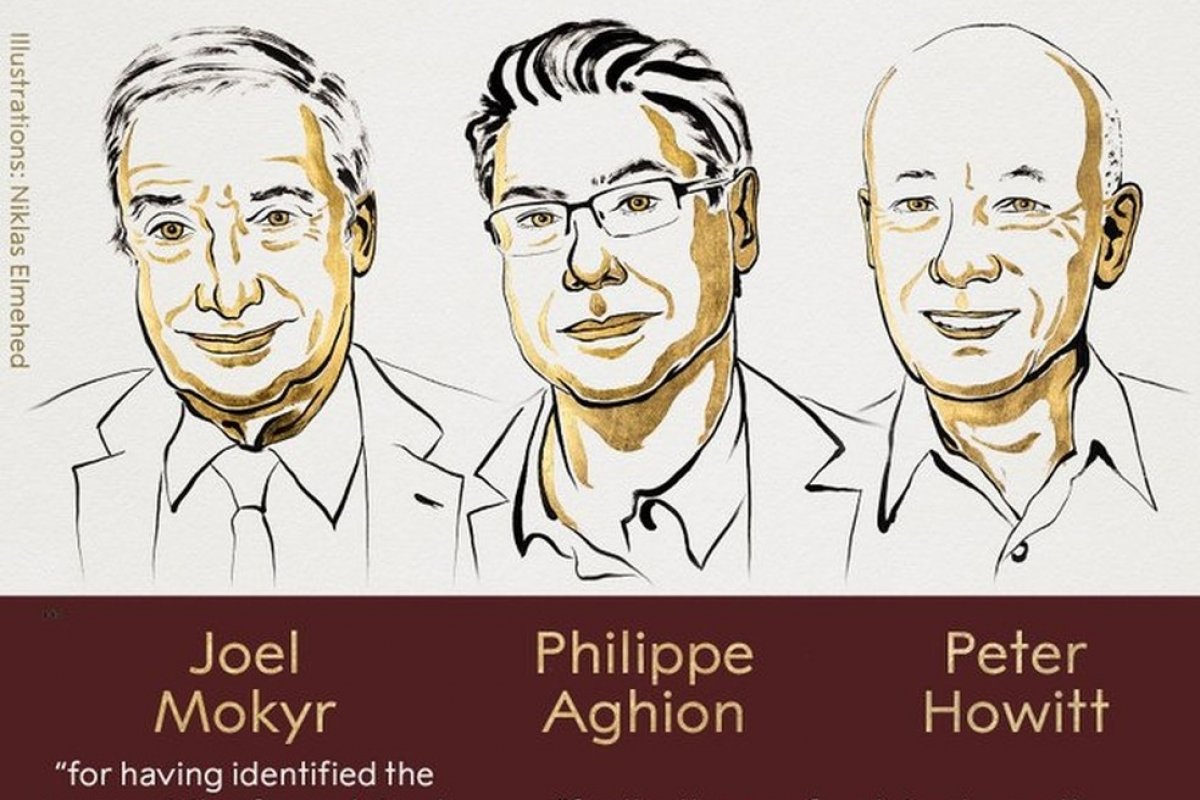 Nobel de economia é concedido a trio que explicou o crescimento impulsionado pela inovação