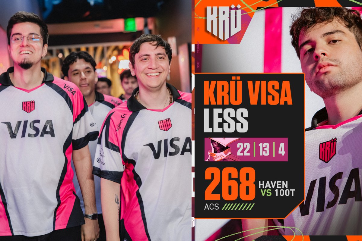 Valorant Champions Tour Américas: KRU é superada pela 100 Thieves e amplia chances de equipe norte-americana classificar aos Playoffs