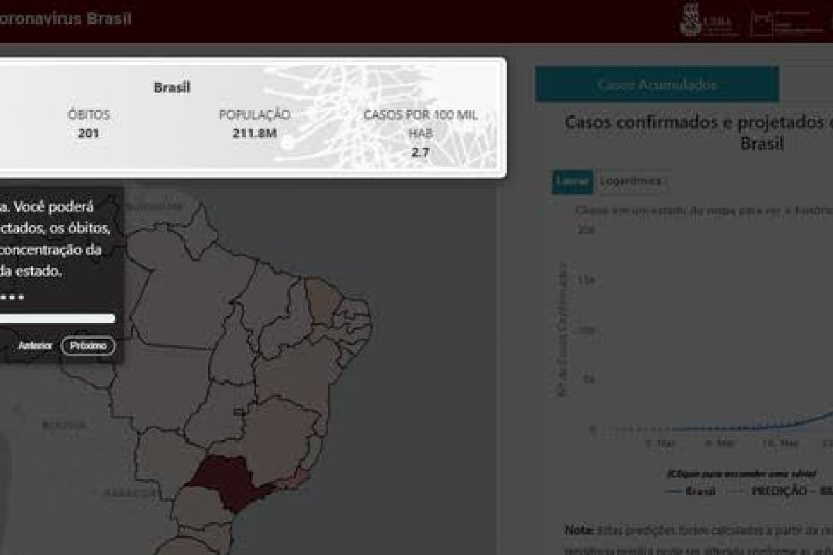 Pesquisadores da Bahia lançam portal para monitorar e projetar casos da Covid-19 no país