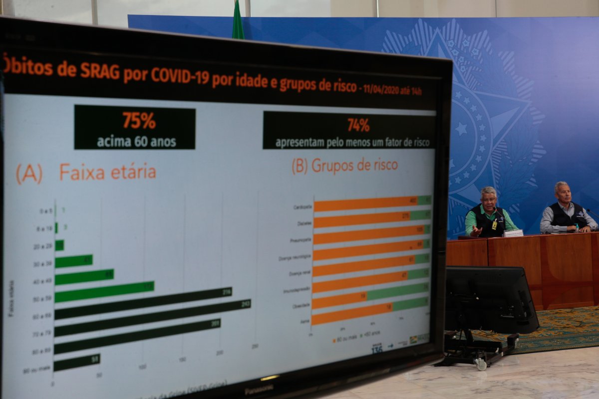 Covid-19: quatro capitais ficam em situação crítica sem isolamento