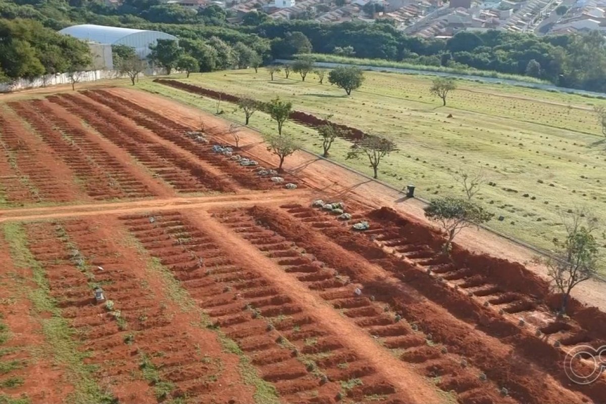 Coronavírus: 25% das mortes registradas no mundo nas ultimas 24h ocorreram no Brasil