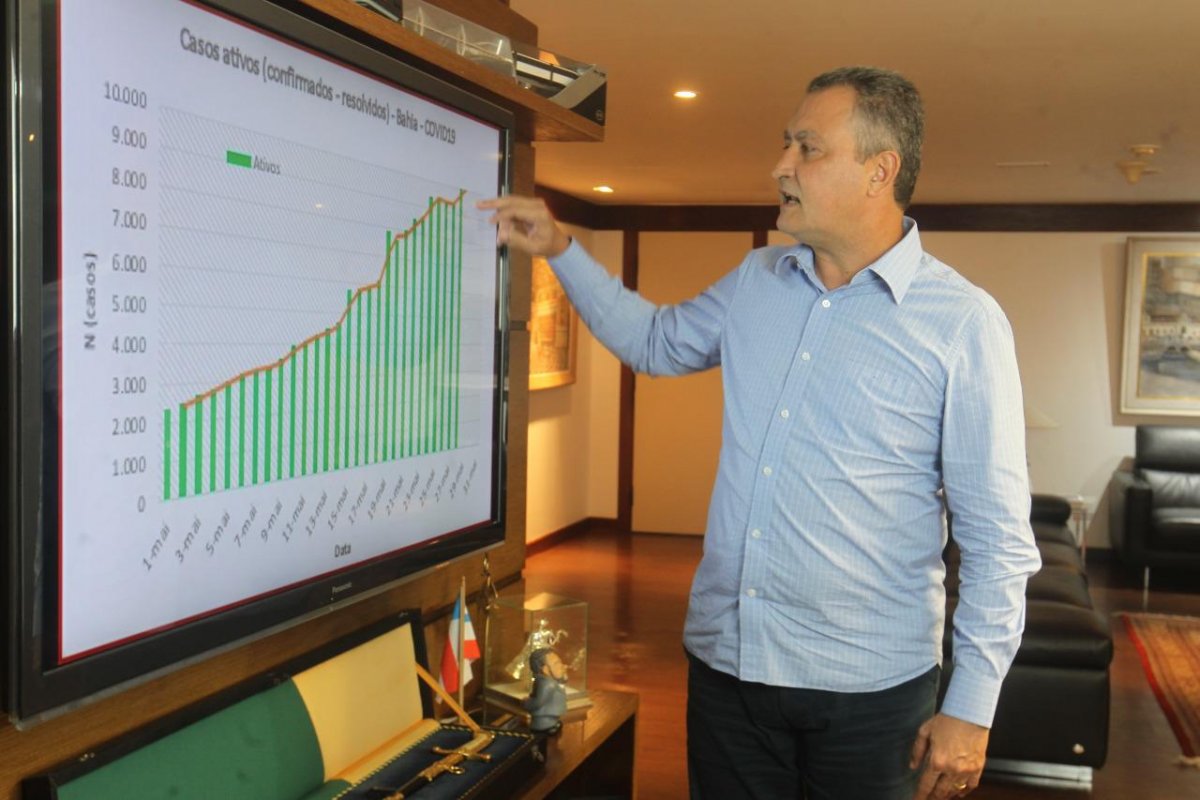 Rui Costa anuncia comissão para alinhar retomada da atividade empresarial 