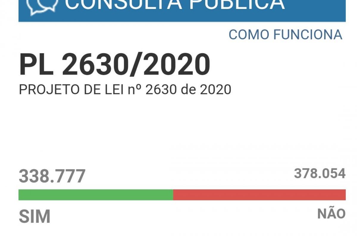Pesquisa com mais de 700 mil pessoas diz que maioria não quer controle na internet