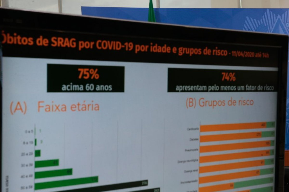 Ministério da Saúde divulgará boletins da pandemia às 18h