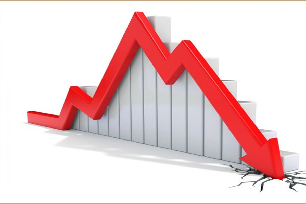 Arrecadação do ICMS registra queda de 29,8% em abril na Bahia