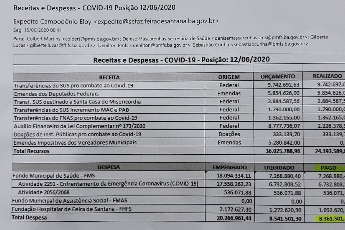 Prefeitura de Feira afirma que só recebeu 66% dos recursos prometidos para enfrentar Covid-19