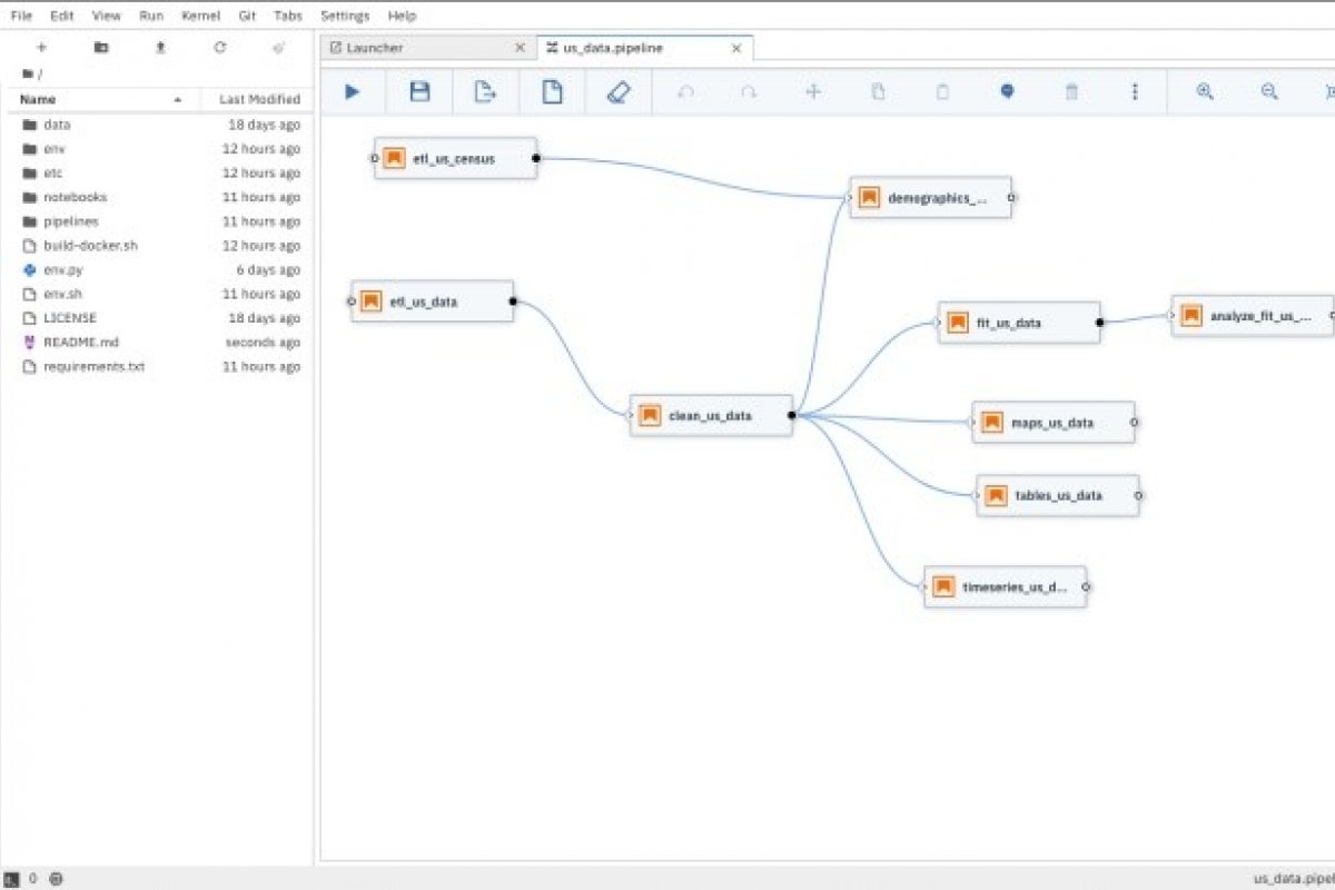 IBM lança ferramenta gratuita para analisar dados da Covid-19