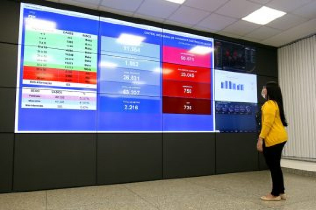 Painel com dados epidemiológicos mostra em tempo real dados do novo coronavírus na Bahia