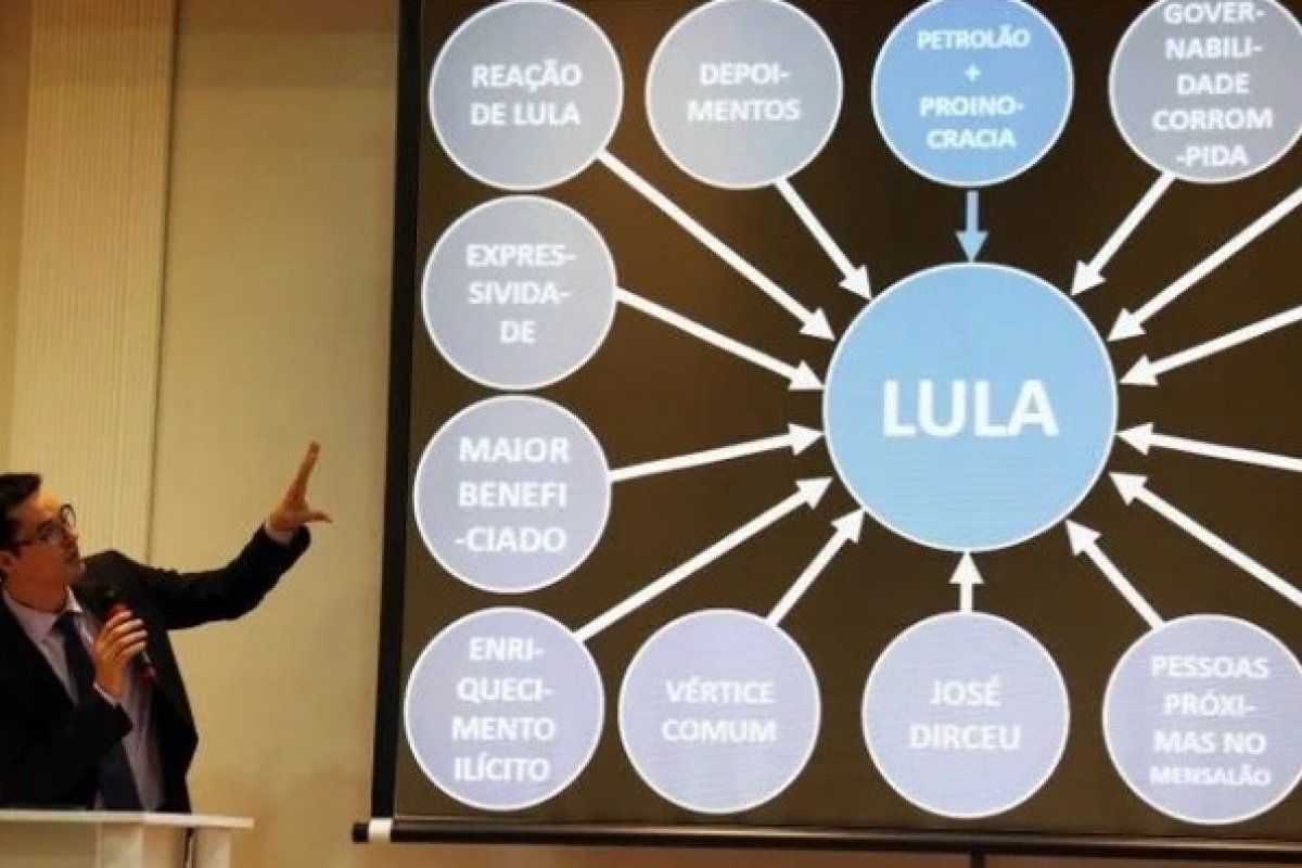Mais uma vez, CNMP adia julgamento de Deltan em caso do Power Point contra Lula