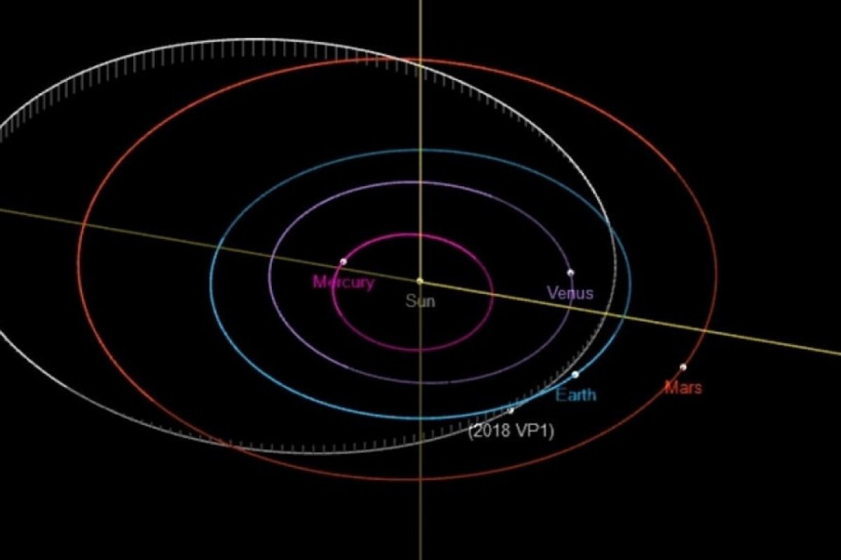 Asteroide em rota de colisão com a Terra não oferece riscos, diz Nasa