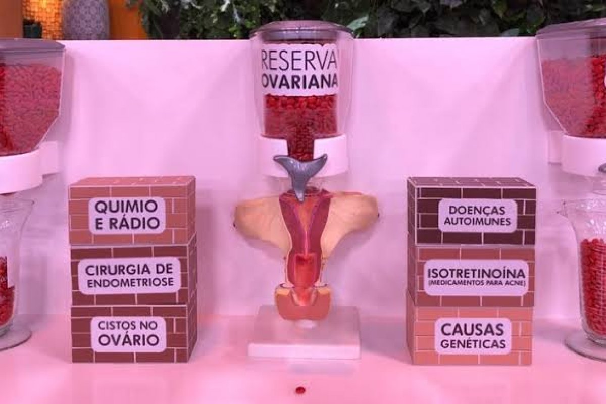 Menopausa precoce e infertilidade: até quando é possível engravidar?