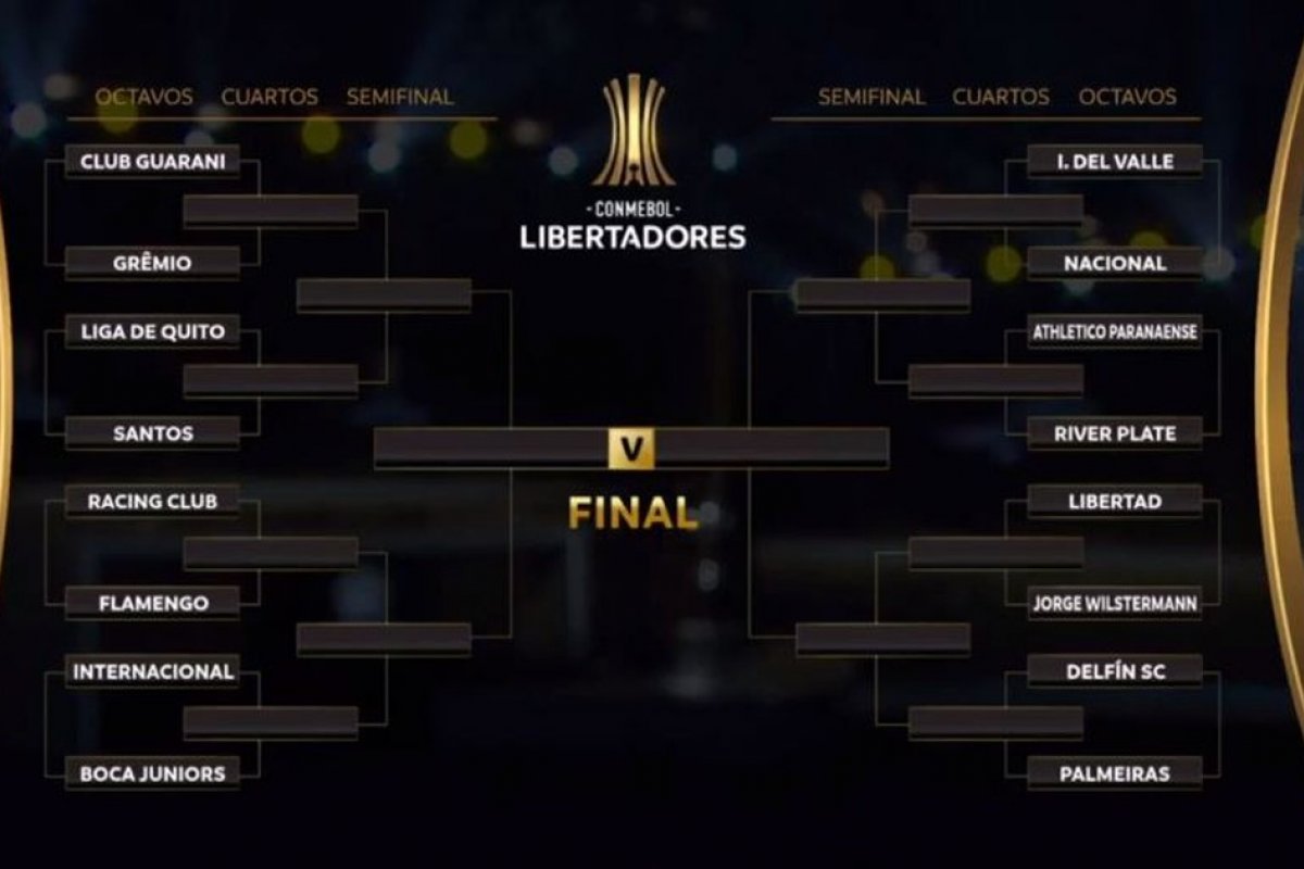 Conmebol sorteia os confrontos das oitavas de final da Libertadores