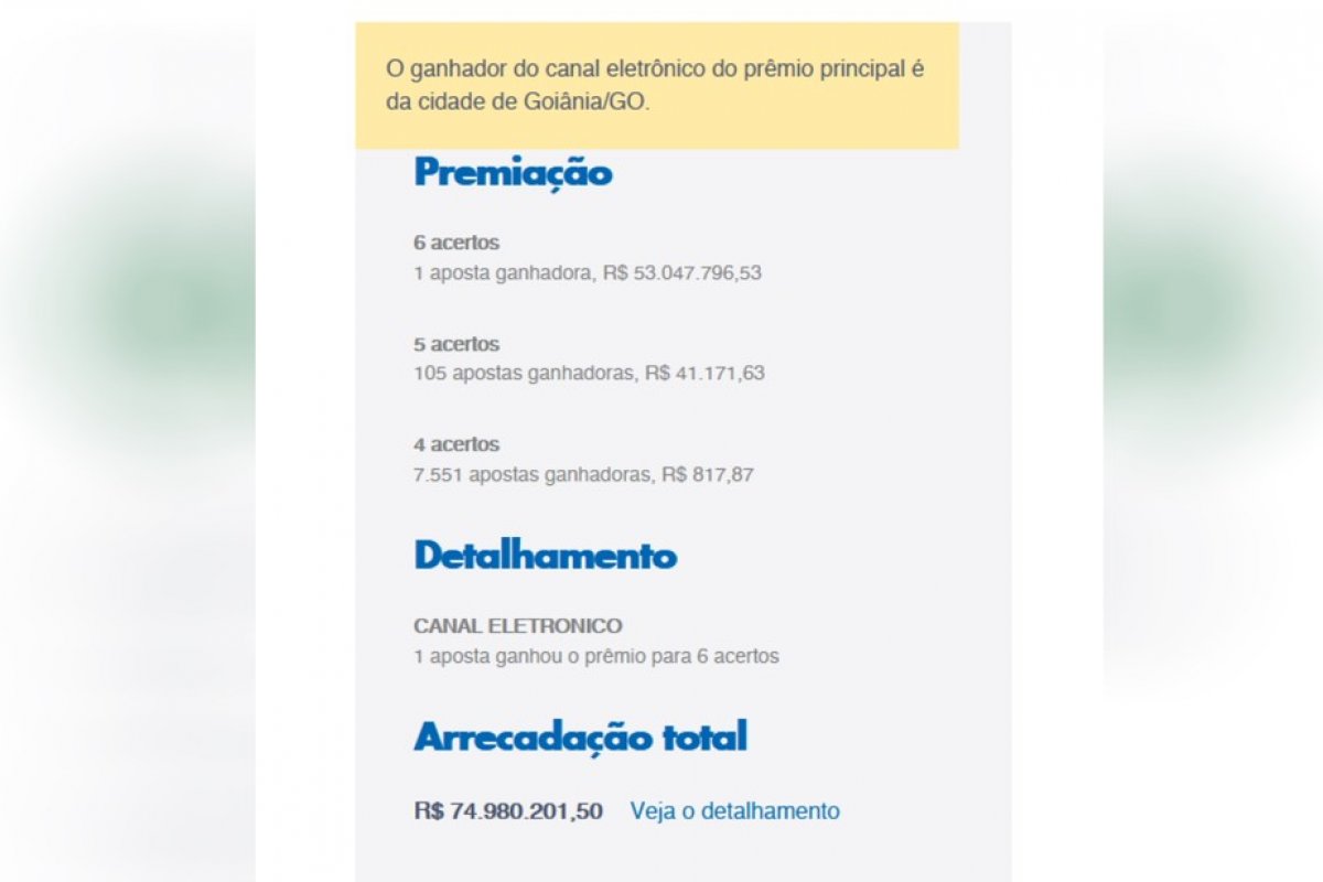 Apostador de Goiânia que ganhou sozinho R$ 53 mi na Mega-Sena ainda não retirou o prêmio