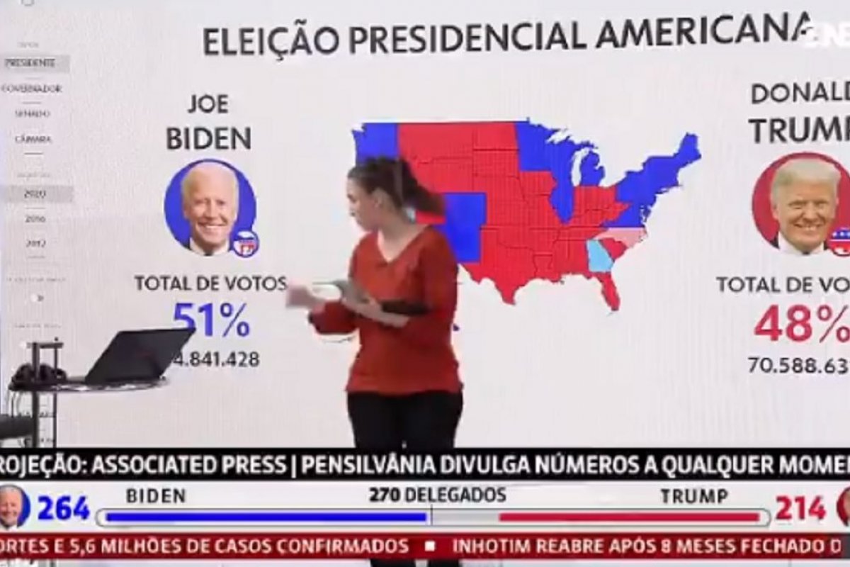 Vídeo: Apresentadora da GloboNews demostra torcida por Biden e estigmatiza jornalismo
