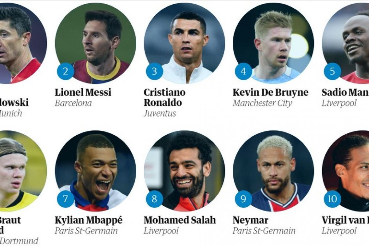 Jornal divulga ranking final dos 100 melhores jogadores do mundo