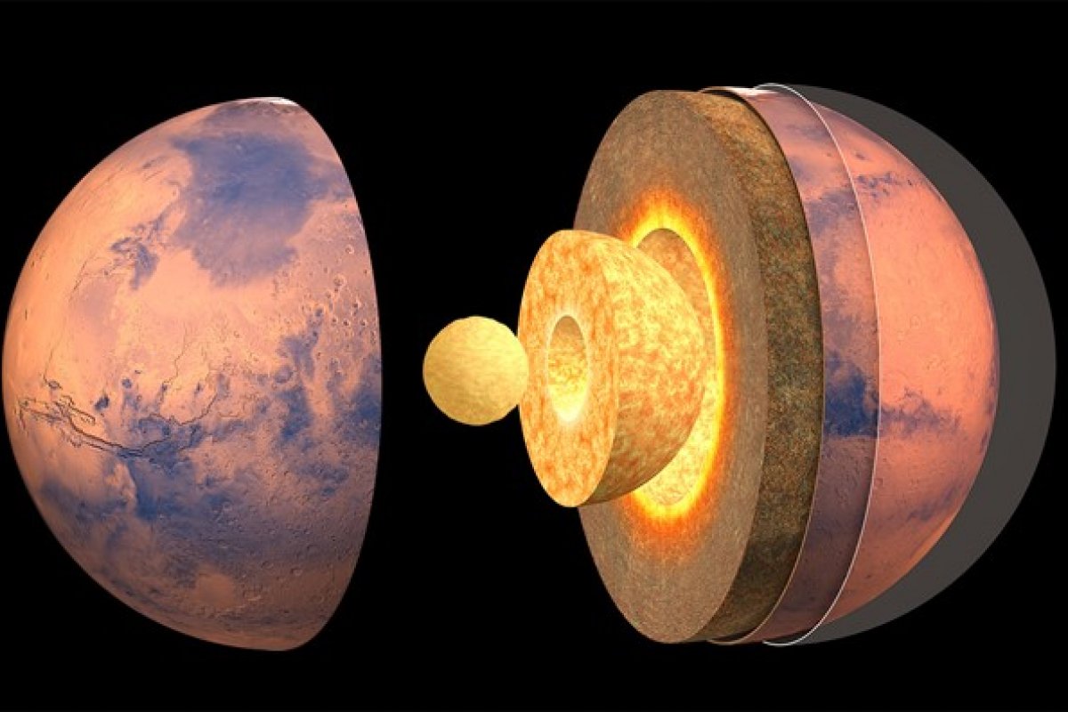 Cientistas descobrem o tamanho do núcleo do planeta Marte