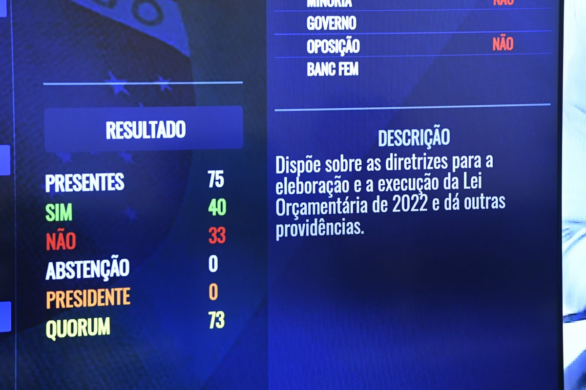 Lei de Diretrizes Orçamentárias 2022 é aprovada pelo Congresso