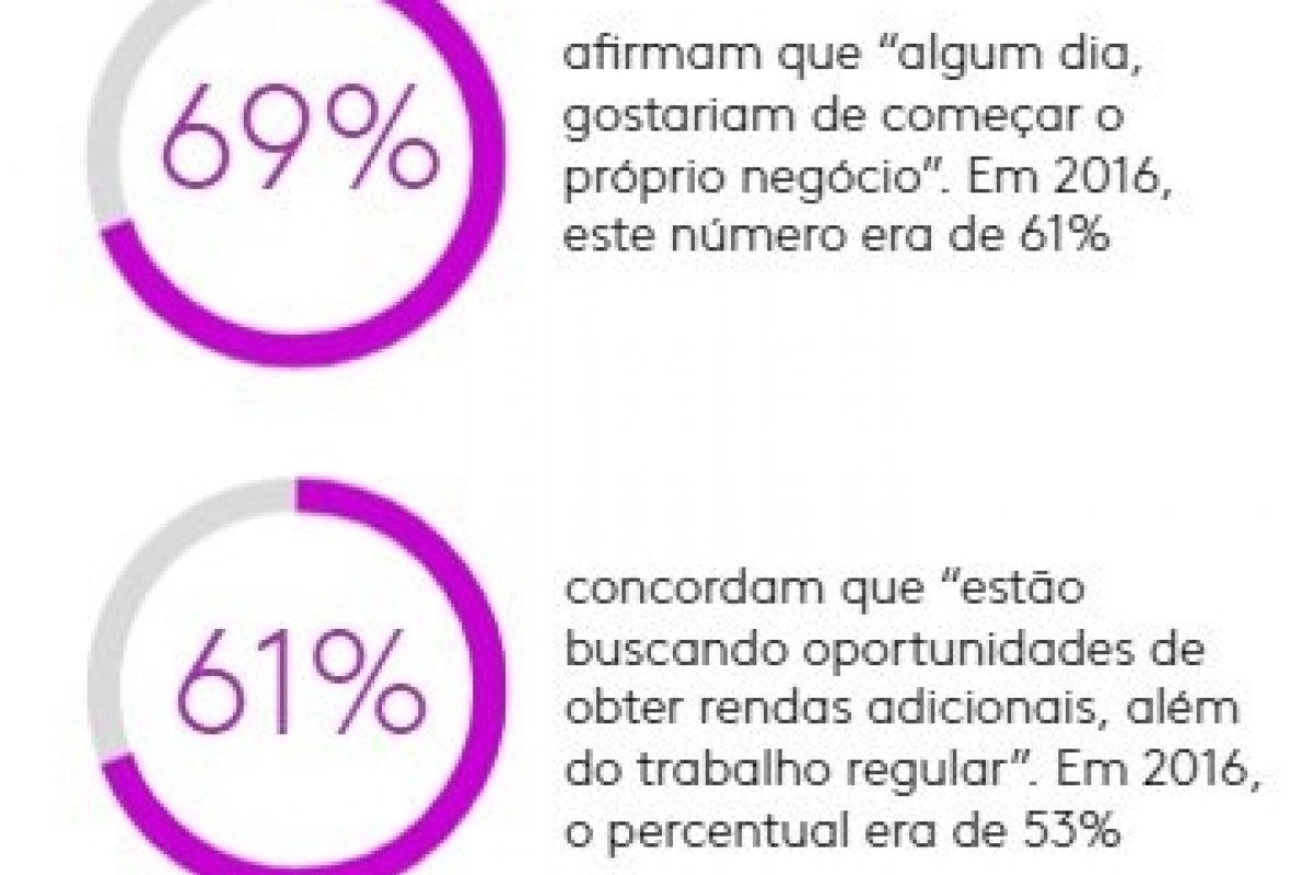 Marketplaces tornam-se alternativa para os empreendedores brasileiros