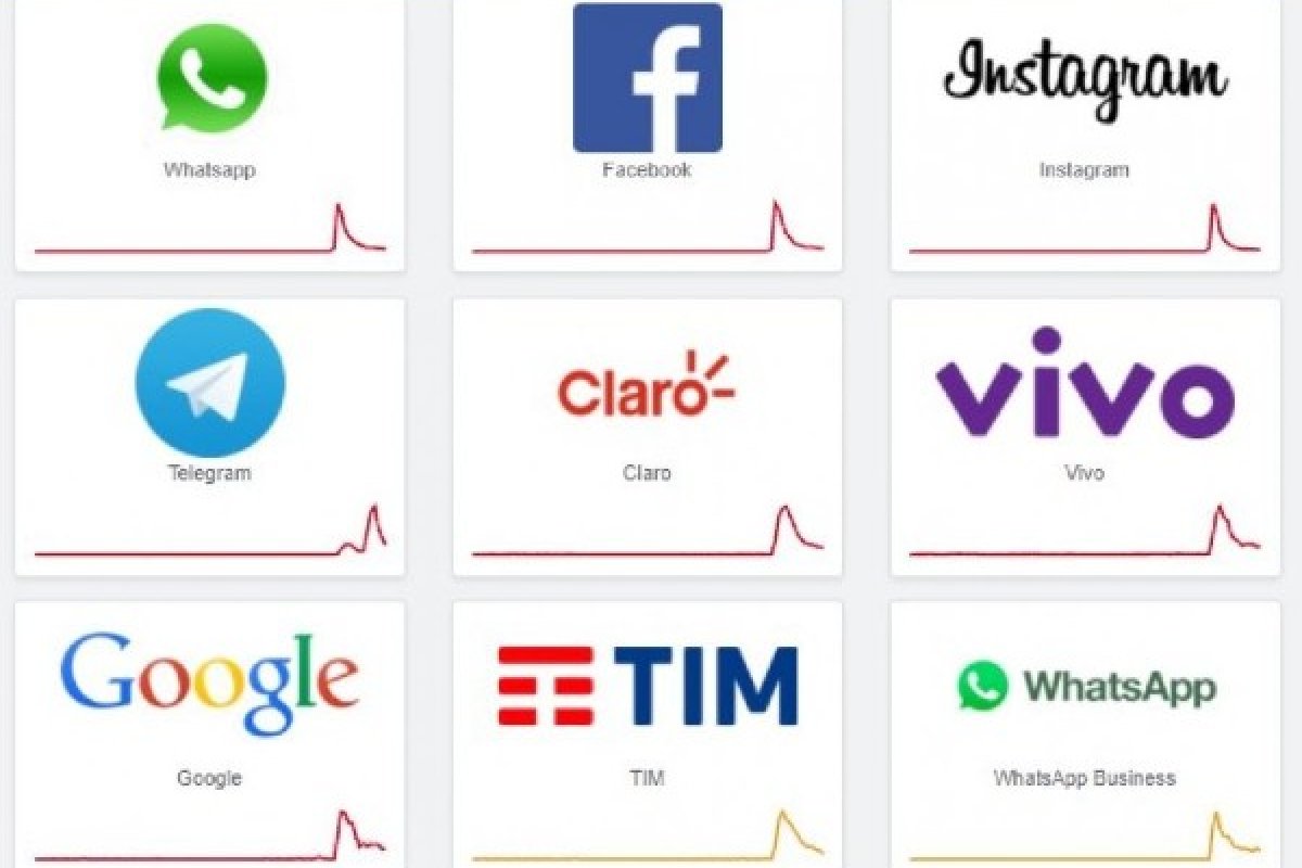 Após pane das redes sociais, Netflix, operadoras de telefone e bancos registram instabilidade