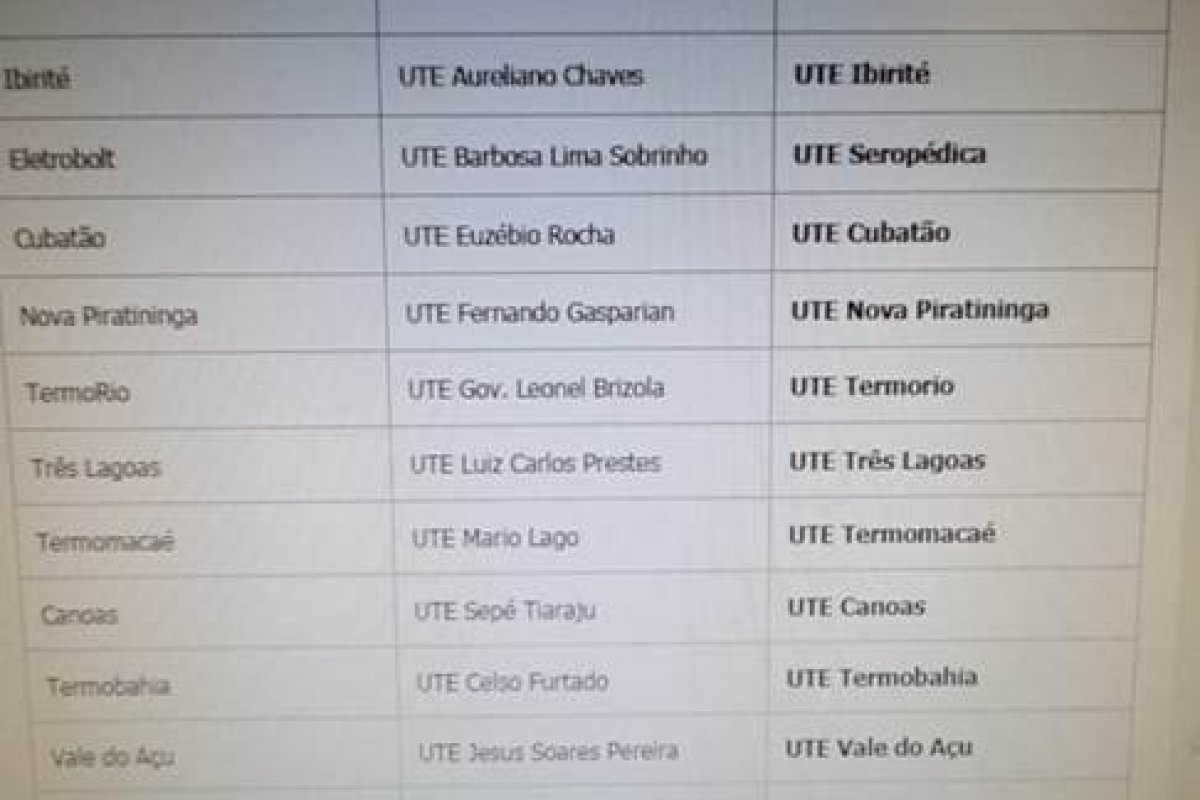 Petrobrás altera nomes de hidroelétricas e causa furor nas redes sociais